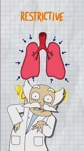 Obstructive vs Restrictive Lungs: Flow-Volume Loops Simplified for MCAT & USMLE