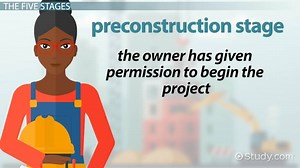 Construction Project Management | Stages, Tools & Examples