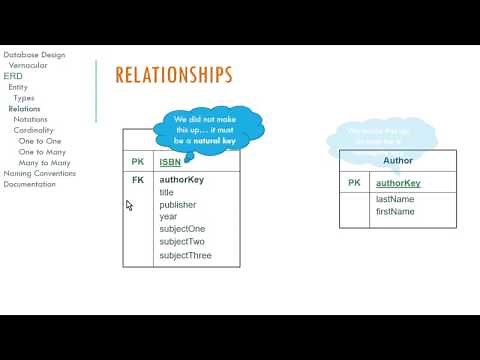Logical Database Design and E-R Diagrams