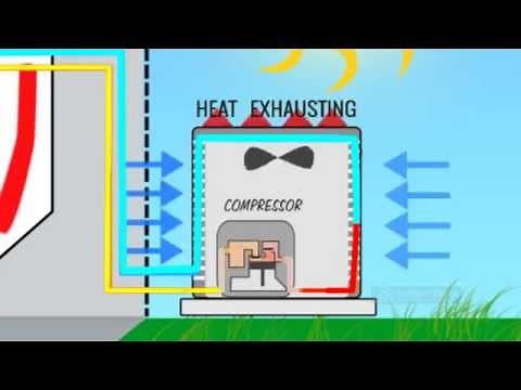 How Air Conditioning Works | Intelligent Design AC Explains