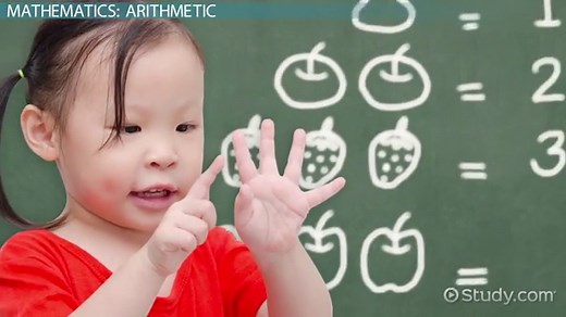 Mathematics | Meaning, Types & Examples