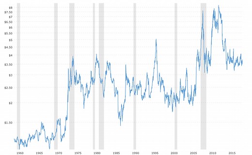 Corn Prices (1959-2026)