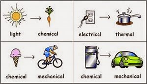 Forms of energy, their changes, Energy Transformations & 20 Real-Life Examples in daily life | Science online
