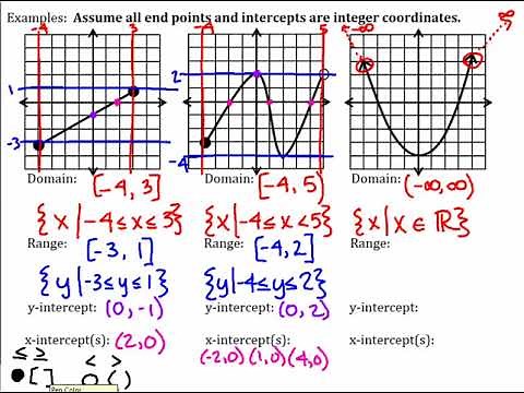 Algebra 2 - Unit 1 Day 1 - Domain, Range, End Behavior, and Intercepts