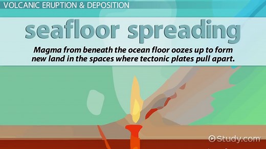 Deposition | Causes, Process & Types