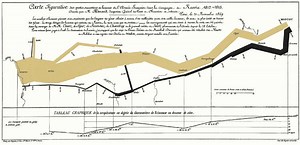 Edward Tufte - Alchetron, The Free Social Encyclopedia