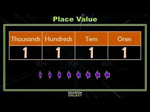 4th Grade - Math - Place Value - Topic Overview