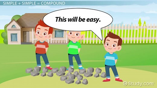 Compound Machine Examples: Lesson for Kids