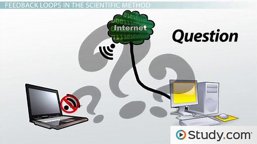 Scientific Method | Definition, Steps & Examples