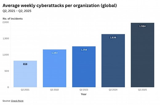 Cybersecurity awareness: AI threats and cybercrime in 2025