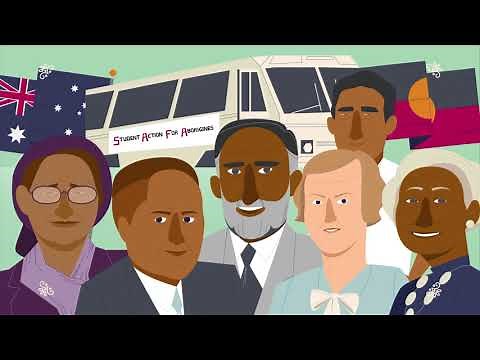 Human Rights Movements