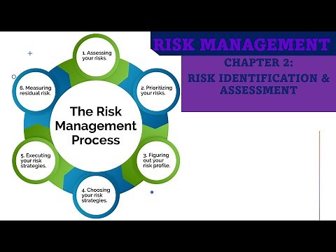 Mastering Risk Management Strategies | Your Ultimate Guide| - Risk Identification & Assessment