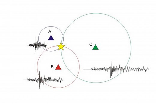 How are earthquakes detected? - British Geological Survey