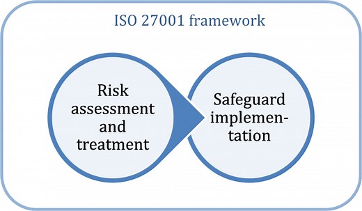 What is ISO 27001? An easy-to-understand explanation.
