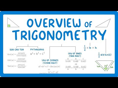 GCSE Maths - All the Trigonometry Equations you Need To know! (2026/27 exams)