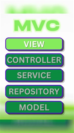 Stop Guessing how Spring MVC Works! ⚡️