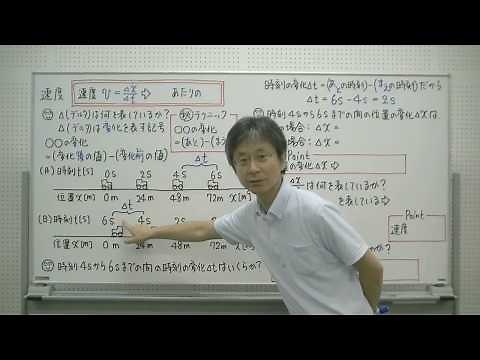 1 速度 『物理のインプット講義』[力学・波動] ：秘伝の物理シリーズ