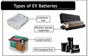 4 Types of Electric Vehicle Batteries (Li-ion, NiMH & more)