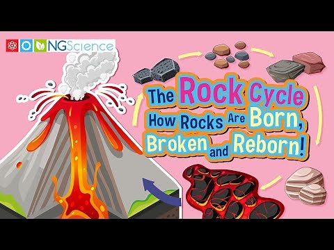 The Rock Cycle – How Rocks Are Born, Broken, and Reborn!