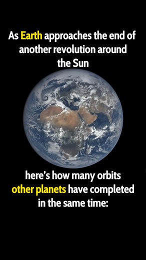 Solar System 2024 Outputs 🚀⁠ ⁠ A year is the time it takes for an astronomical object to complete one orbit. 🌍 For example, Earth’s year is the time it takes to revolve around the Sun (roughly 365.25 days). ☀️ ⁠ ⁠ As Earth nears the end of its another revolution around the Sun, check out this video to see how many orbits other planets have completed in the same time! 🚀✨⁠ ⁠ #AstronomyFacts #Planets #SolarSystem #LearnAstronomy #SpaceLovers #StarWalk | Star Walk