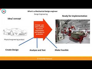 Guide to Mechanical design engineering course