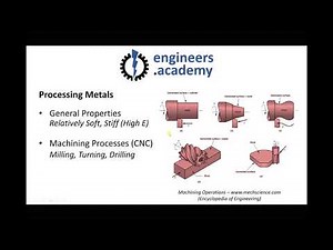 Manufacturing Processes for Different Classifications of Engineering Materials