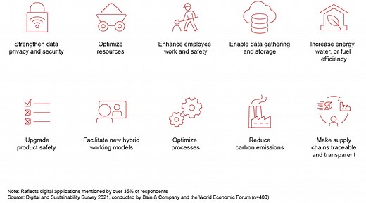 How digital technology can improve your sustainability game