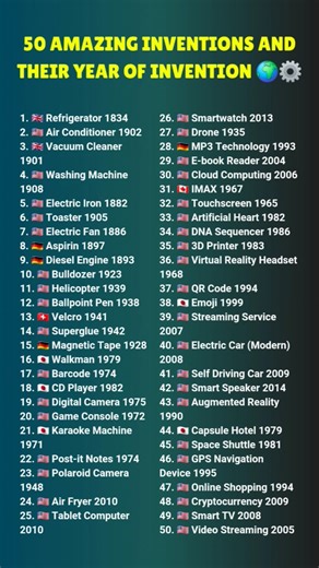 50 Amazing Inventions and Their Year of Invention 🌍⚙️