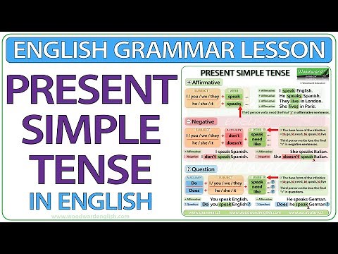 Present Simple Tense in English | Learn English Grammar | English Present Tense Lesson