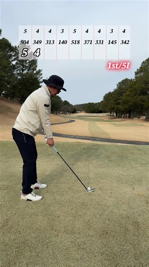 Master Your Golfstyle: Tips for a Perfect Swing