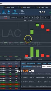 The First Green Day is STILL my favorite setup.🔥 This is what a beautiful breakout looks like — multi-day, even multi-week momentum all starting with that first big green candle. When you see that strong move price discovery kicking in? Don’t be afraid to buy high when the news AND the chart line up. LAC is a perfect example… big gap up, first green day → second green day. Timing inefficiencies (especially over the weekend) make this one of the most powerful patterns I’ve traded — my #1 most co