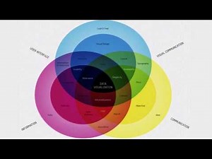 What is Data Visualization?