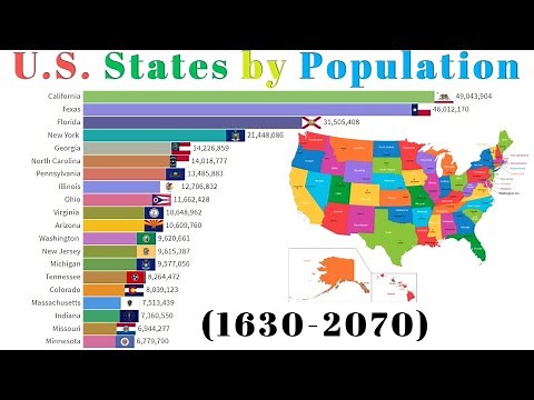 U.S. States by Historical Population(1630-2070) Projected Population in the Future USA
