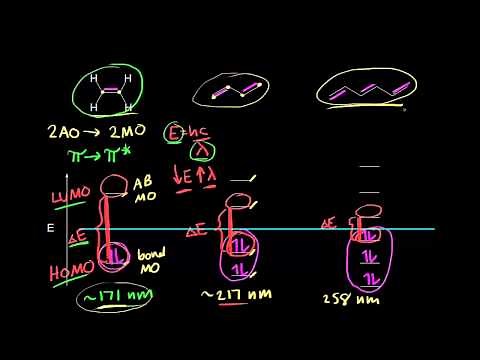 Conjugation and color | Spectroscopy | Organic chemistry | Khan Academy