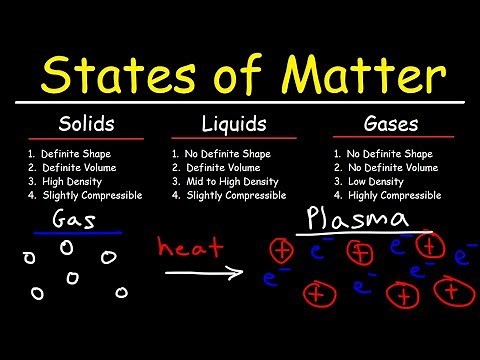 States of Matter - Solids, Liquids, Gases & Plasma - Chemistry