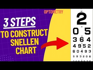 HOW to Construct Snellen Visual Acuity Chart | Optometry Tutorial
