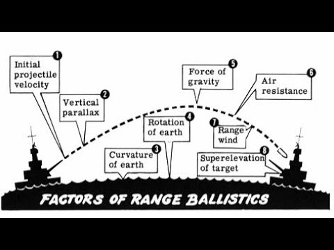 Episode 10: Introduction to Ballistics, calculators and how to set up Strelok Pro.