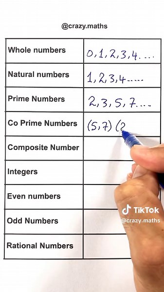 Understanding Advanced Mathematics Concepts
