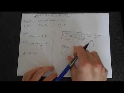 What is a Function in Programming?