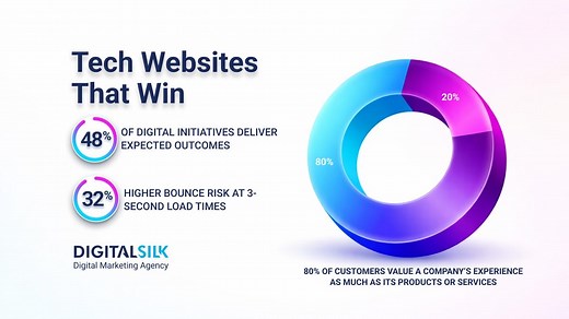 8 Best Tech Websites That Set The Standard For 2026