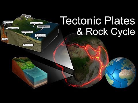 Comprehensive Earth Tectonics and Rock Cycle (Captions Included!)