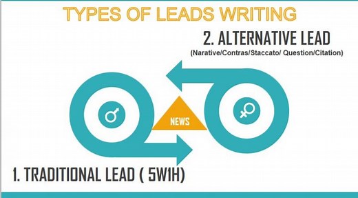 Types of Leads in Journalism With Examples