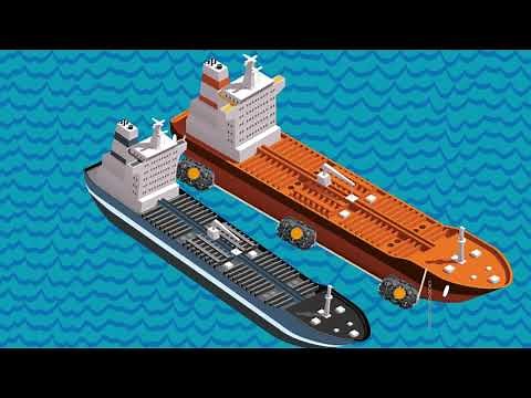 LET - Ship to Ship Transfer Operation (STS) | Maritime Trainer