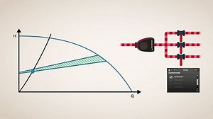 MAGNA3 operation and control modes