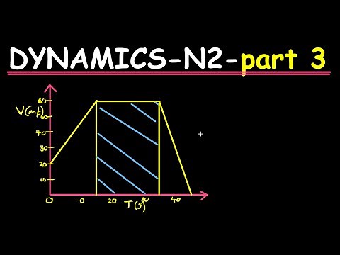 Dynamics N2 Engineering Science: Exam Revision Part 3