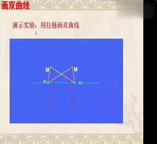 双曲线绘画演示