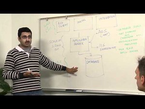 Inside Microsoft Dynamics AX 2012 - Performance