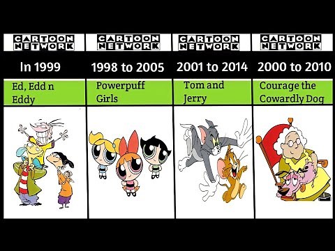 Top 20+ Old Cartoon Network Shows You Must Have Watched and Miss