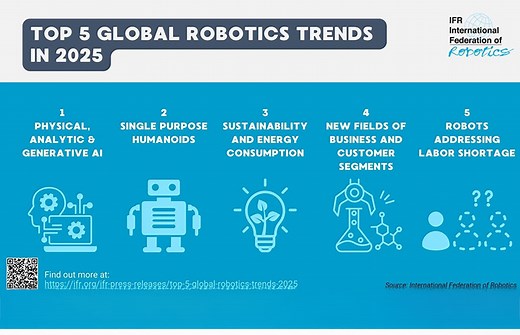 IFR predicts top 5 global robotics trends for 2025 - The Robot Report