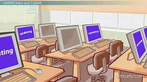 Cyber Threats: Definition & Types